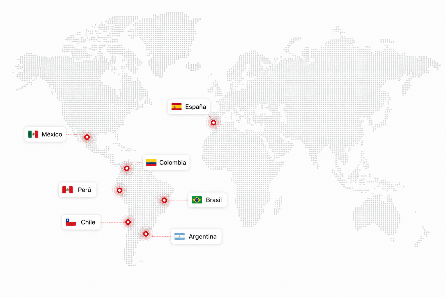 Presencia global Practia